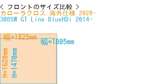 #カローラクロス 海外仕様 2020- + 308SW GT Line BlueHDi 2014-